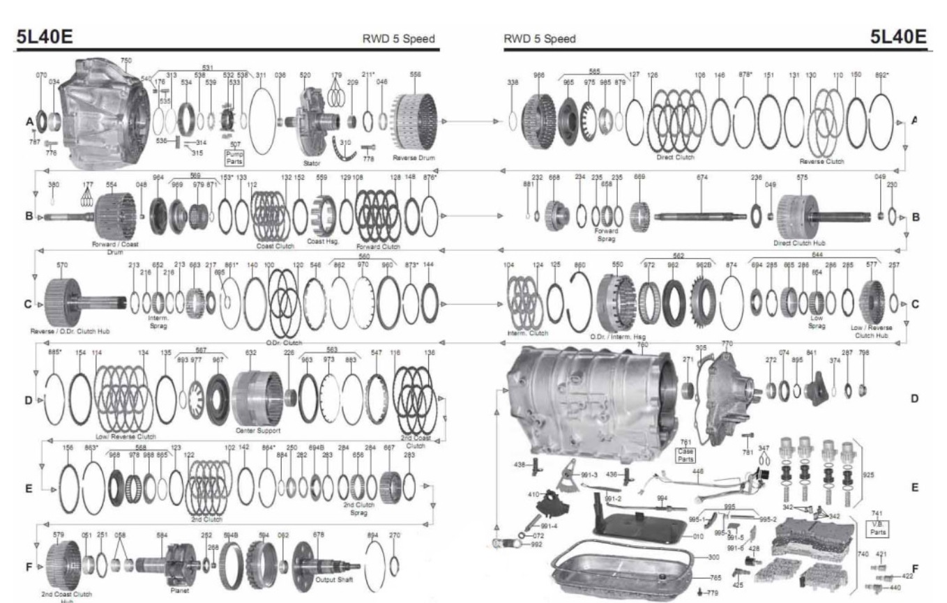 5L40 MAnual